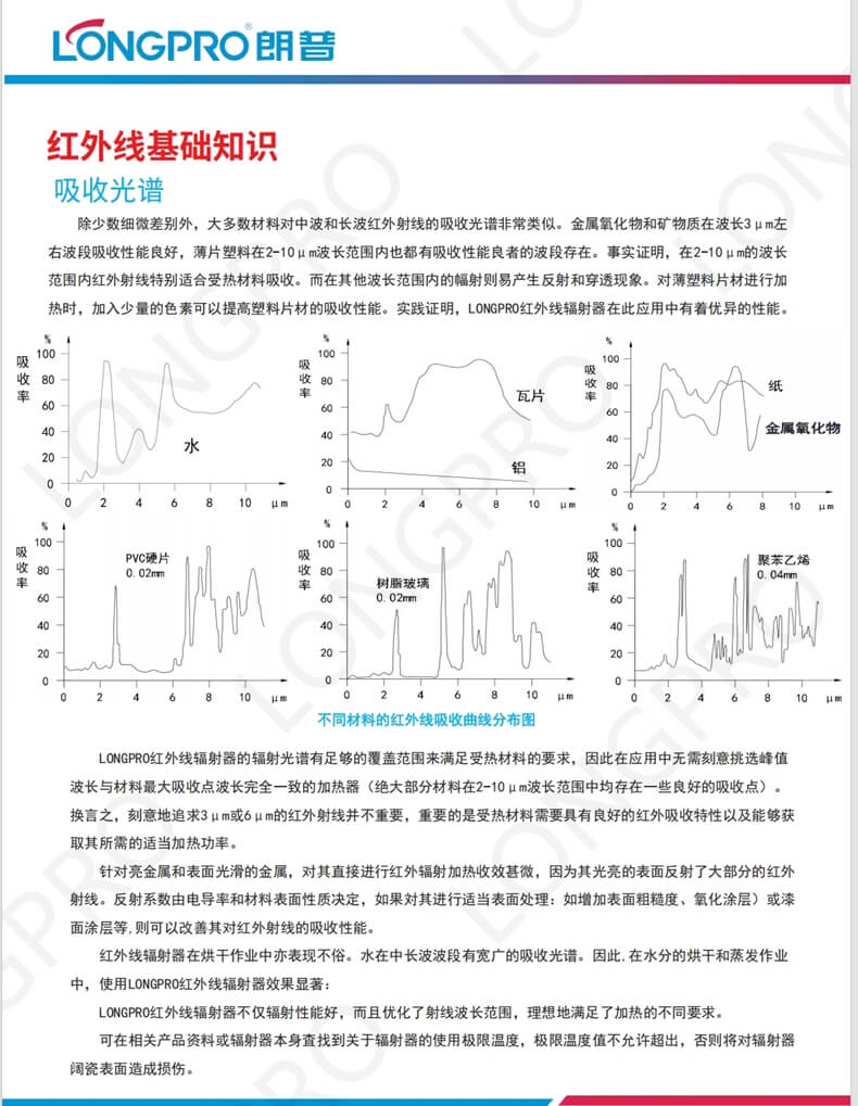 紅外線吸收波譜.jpg